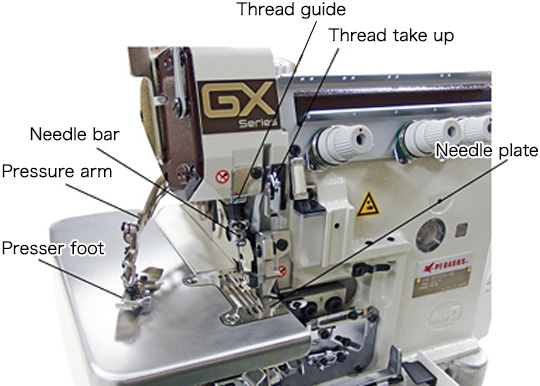 Thread guide、Thread take up、Needle bar、Pressure arm、Presser foot、Needle plate