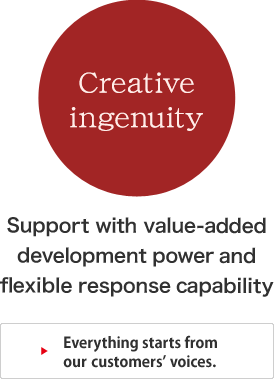 Creative ingenuity：Support with value-added development power and flexible response capability