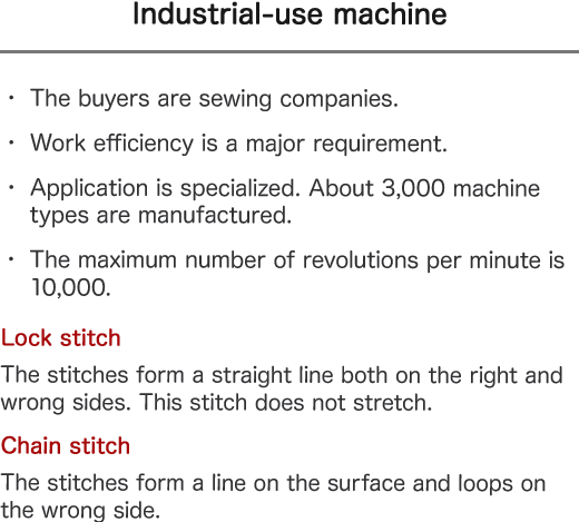 Industrial-use machine