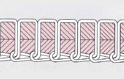 Chain stitch