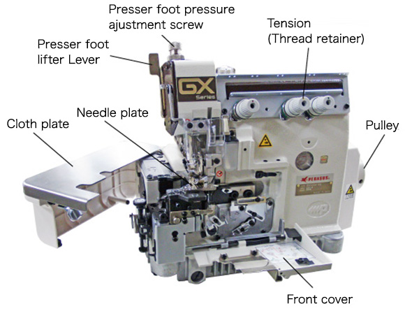 Presser foot lifter Lever、Presser foot pressure ajustment screw、Tension（Thread retainer）、Cloth plate、Needle plate、Pulley、Front cover