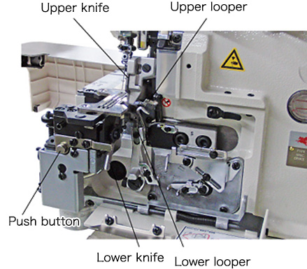 Upper knife、Upper looper、Push button、Lower knife、Lower looper