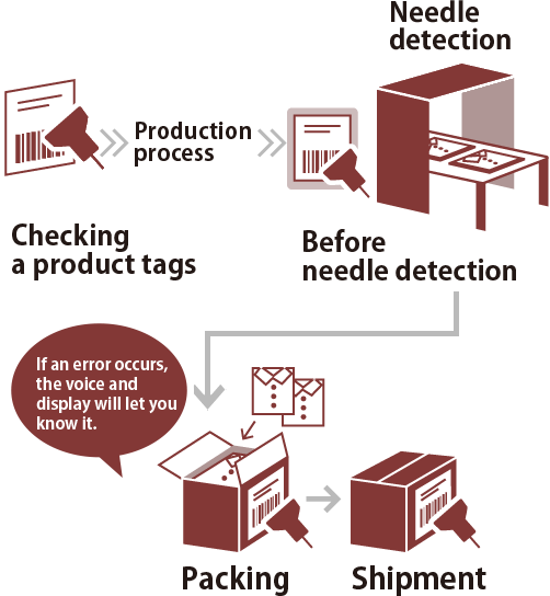 Needle System Chart