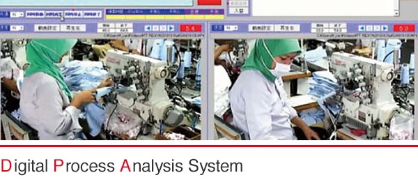 Digital Process Analysis System