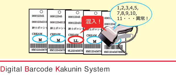 Digital Barcode Kakunin System