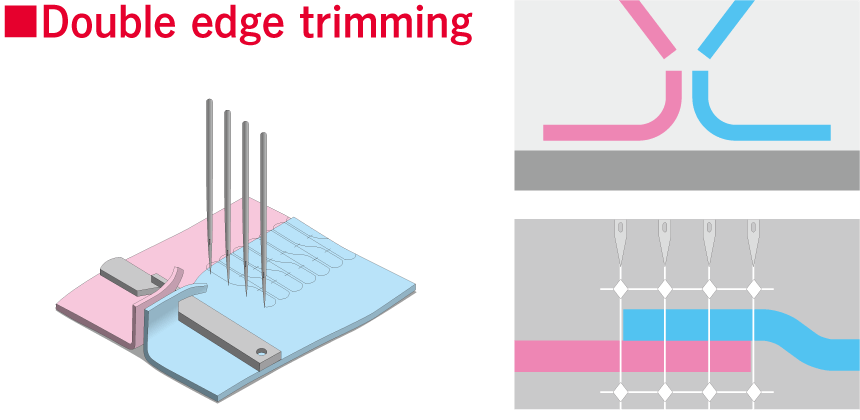 Double edge trimming