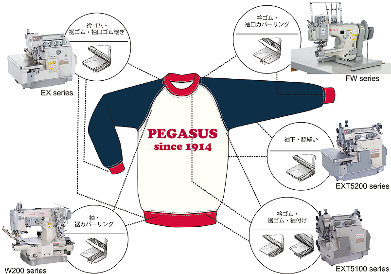 工業用ミシン　PEGASUS 4本糸2本針