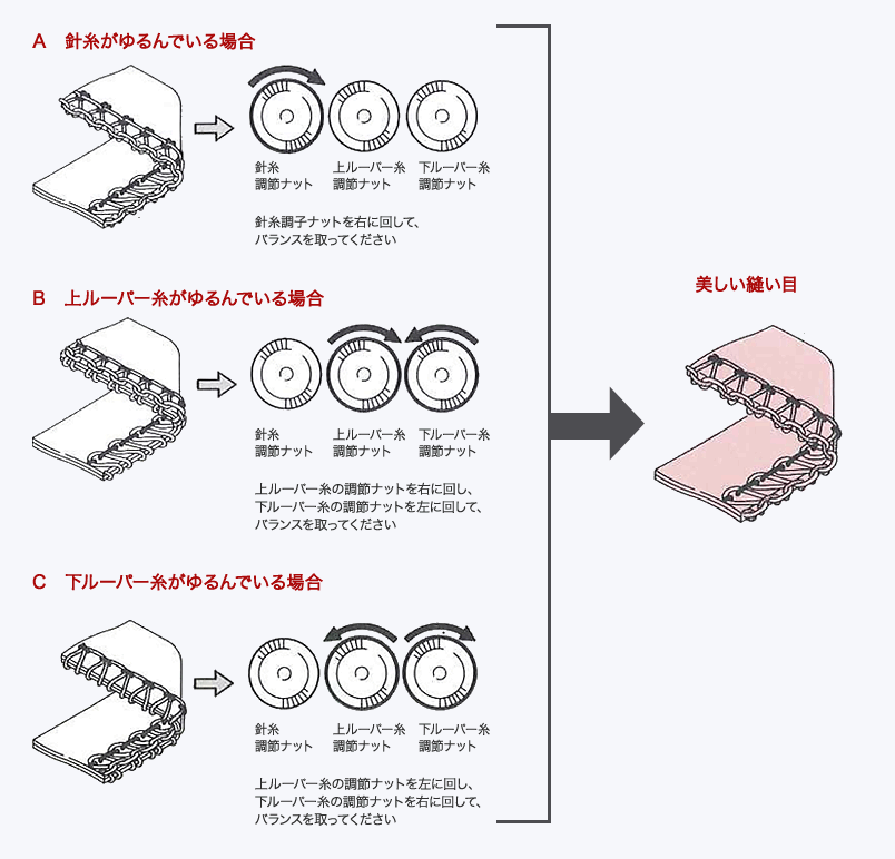 工業用ミシン　PEGASUS 4本糸2本針