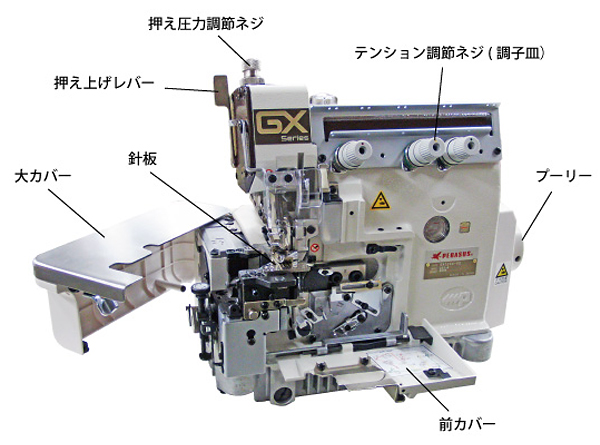 押え上げレバー、押え圧力調節ネジ、テンション調節ネジ（調子皿）、大カバー、針板、プーリー、前カバー