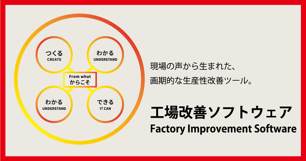 工場改善ソフトウェア | 株式会社PEGASUS