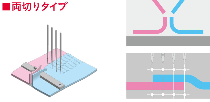 両切りタイプ