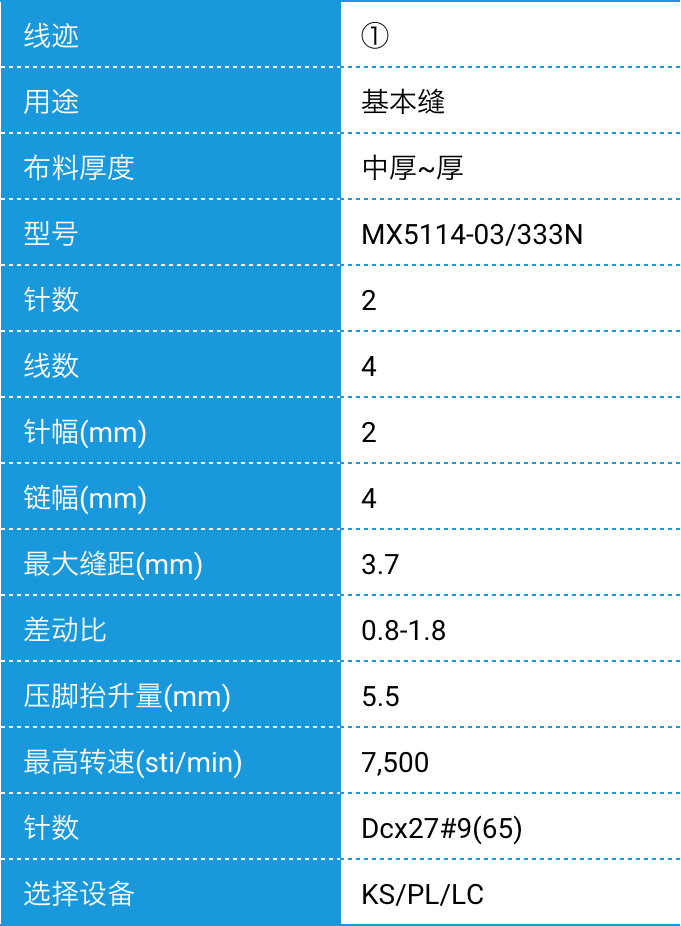 MX5100 Series specs.