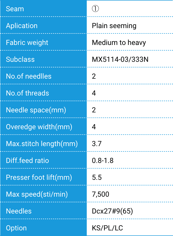 MX5100 Series specs.