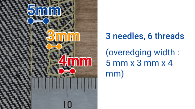 3 needles, 6 threads (overedging width :5 mm x 3 mm x 4 mm)