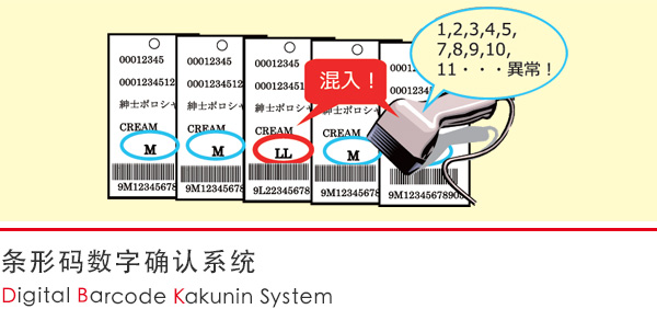 バーコード確認システム Digital Barcode Kakunin System