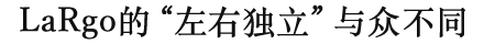LaRgo的“左右独立”与众不同